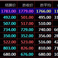 华夏优品交易咨询盛通九龙盛通四方茶叶交易平台